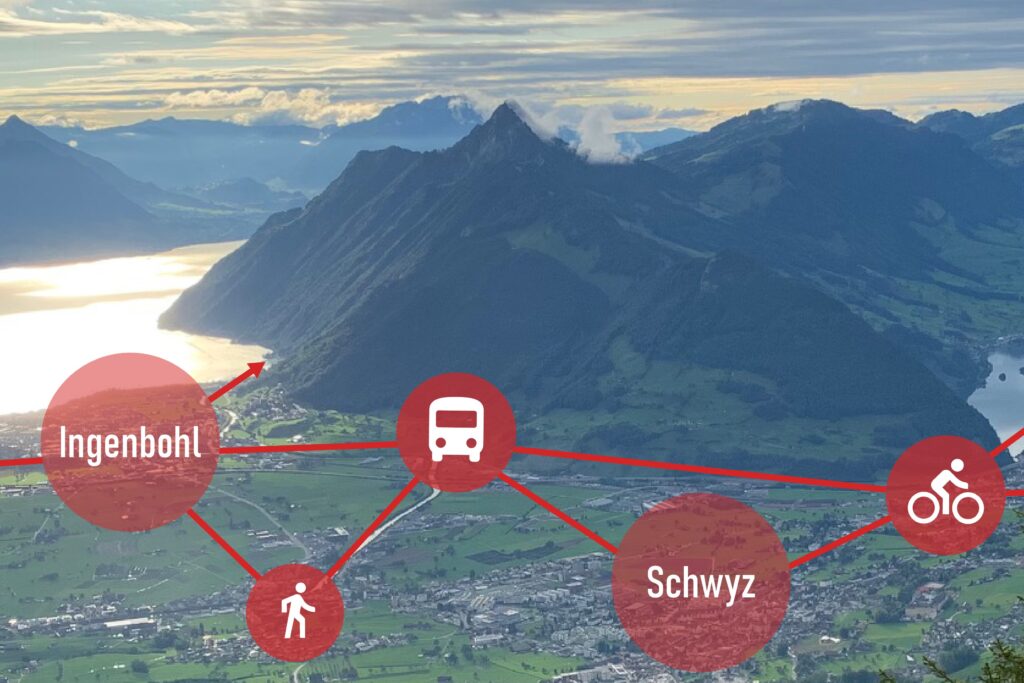 Agglomerationsprogramm Talkessel Schwyz