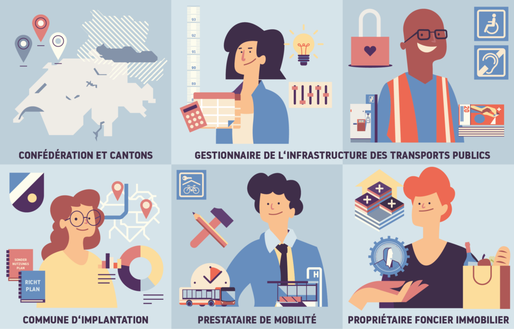 Guide de planification Interfaces de transports UTP Acteurs