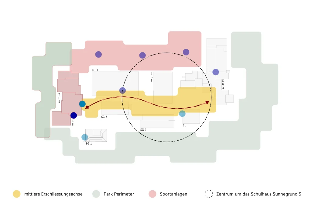 Schema zur Grundstruktur der Anlage