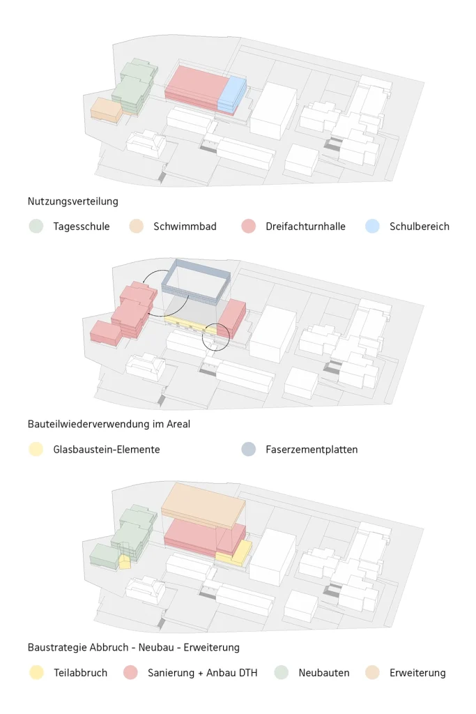 Fassadenschnitt und Ansicht der Dreifachturnhalle. Mit dem Umbau wird die Fassade energetisch ertüchtigt. PV-Paneele bilden die Fassade im Obergeschoss und übernehmen das Motiv der geschuppten Glasfassade des SG5.